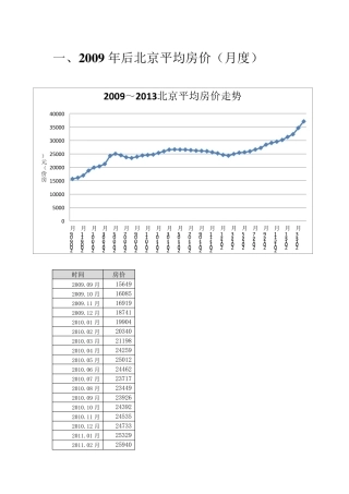 2000年至2013年北京房价走势图