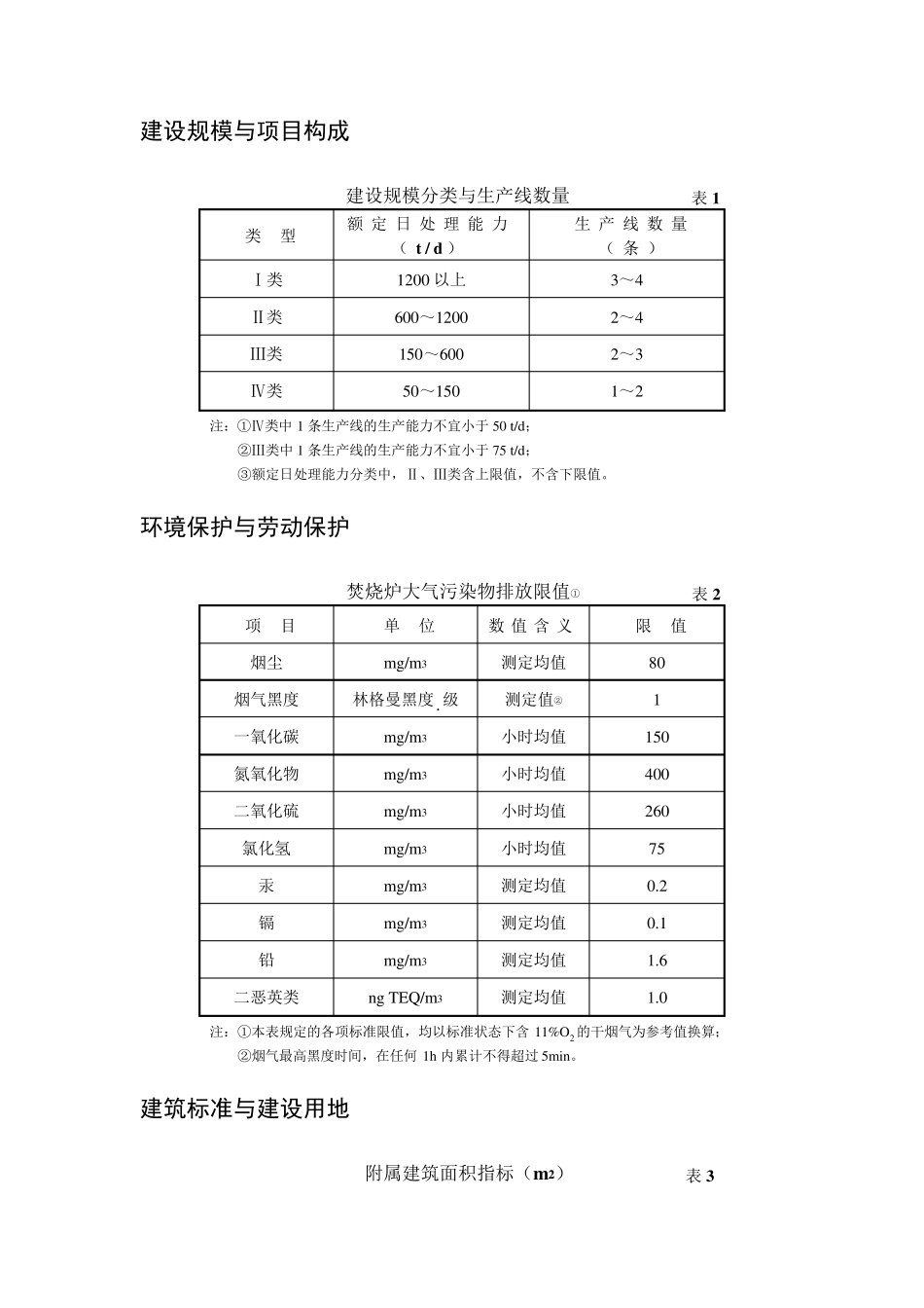 20011201城市生活垃圾焚烧处理工程项目建设标准_第2页