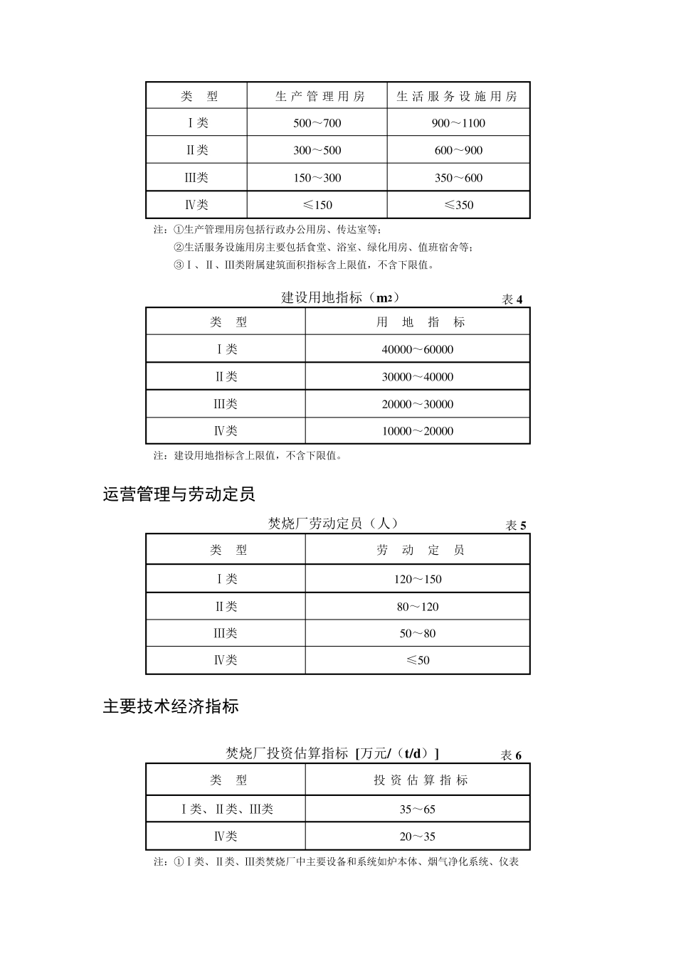 20011201城市生活垃圾焚烧处理工程项目建设标准_第3页