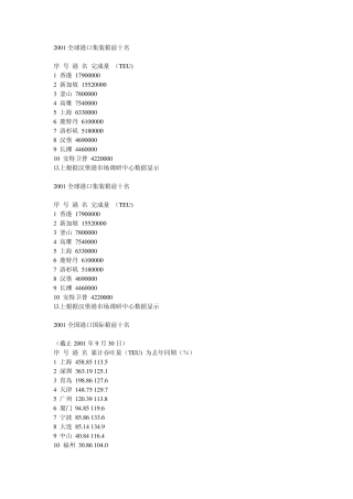 2001全球港口集装箱前十名