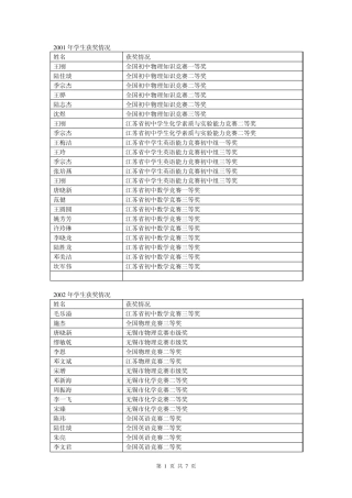2001年学生获奖情况