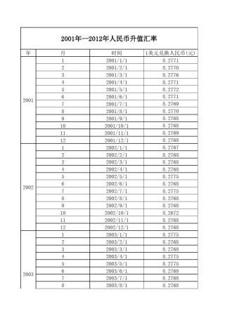 2001年至2012年人民币对美元汇率及走势