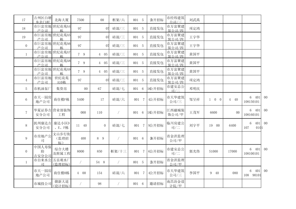 2001招标统计表_第2页