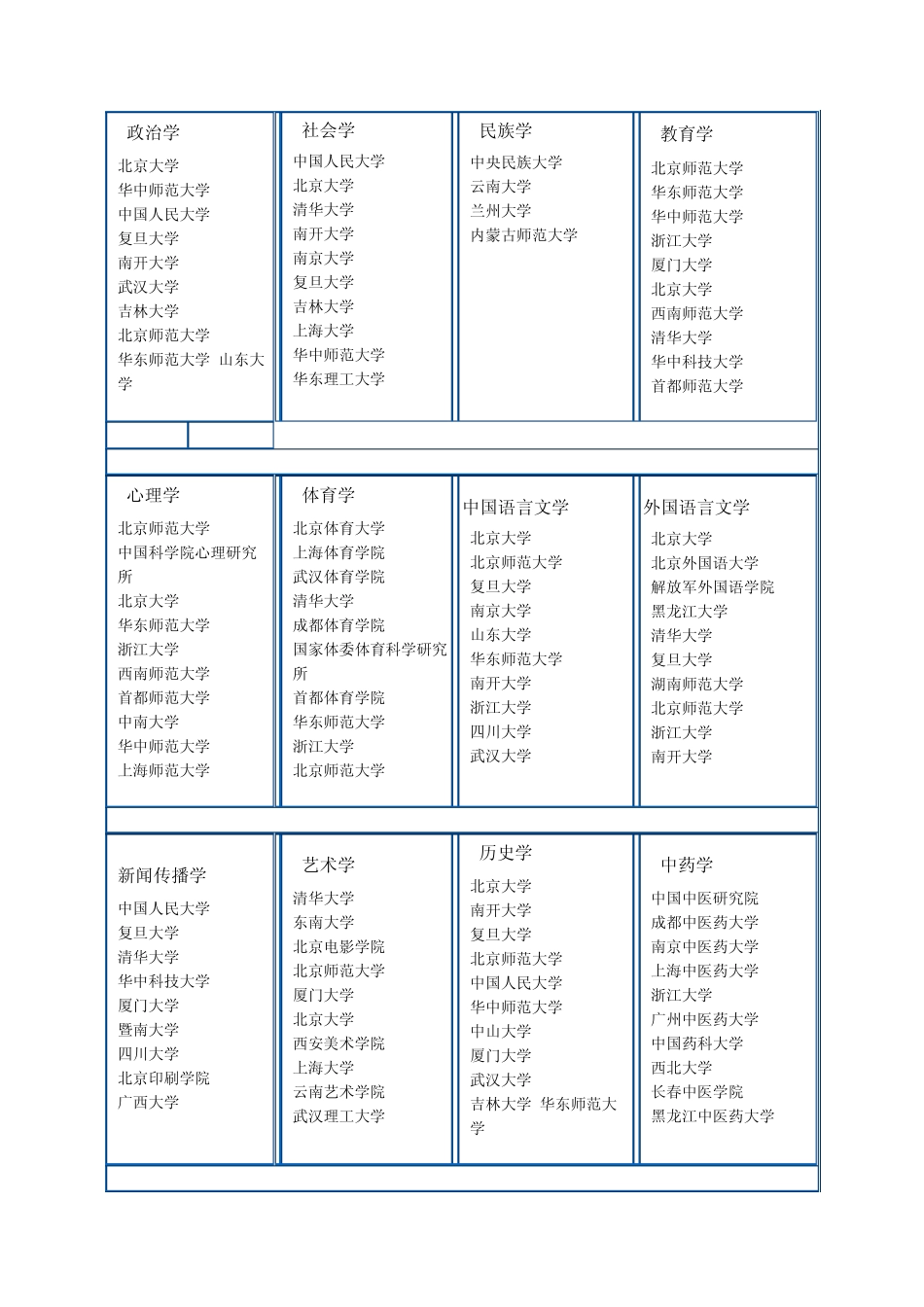 20022004年全国一级学科评估权威排名揭晓_第2页