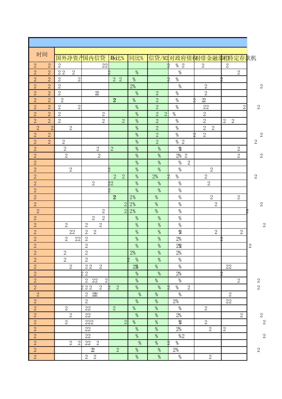 20022010中国历年货币供应量_第1页