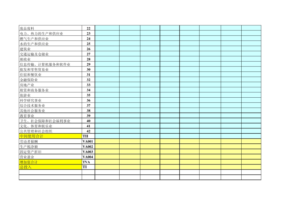 2002中国投入产出表_第2页