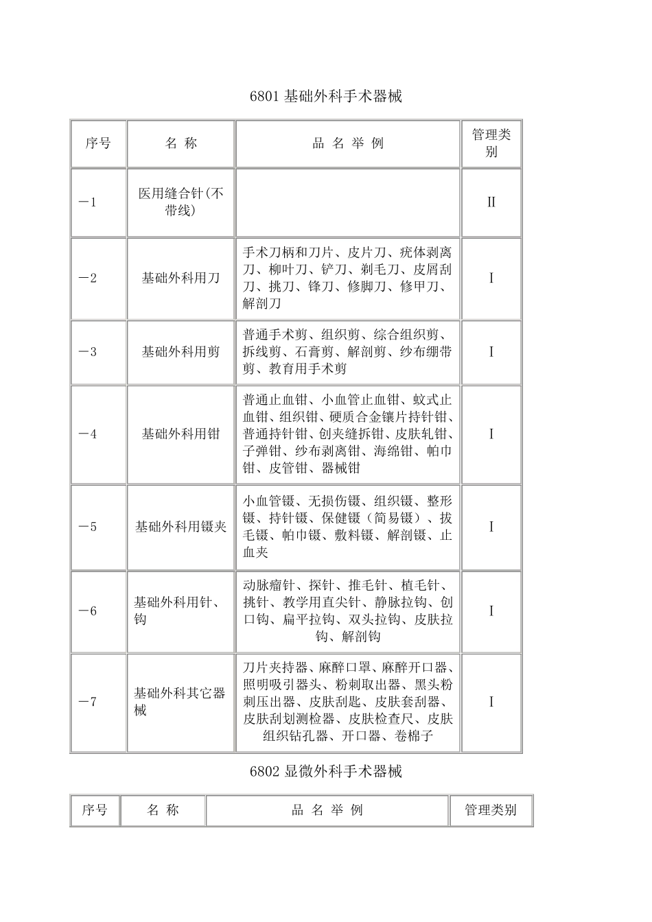 2002医疗器械分类目录_第1页