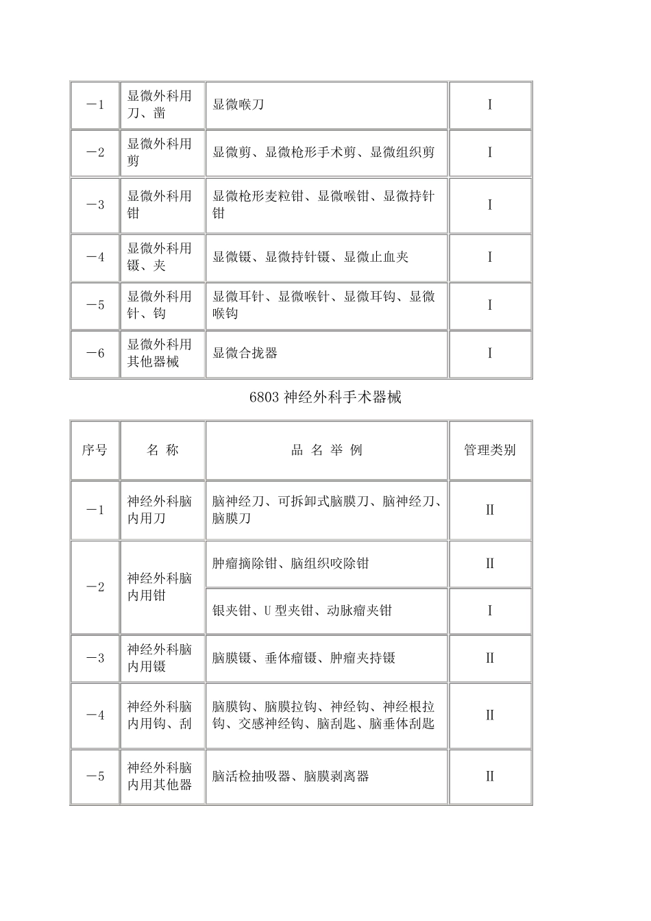 2002医疗器械分类目录_第2页