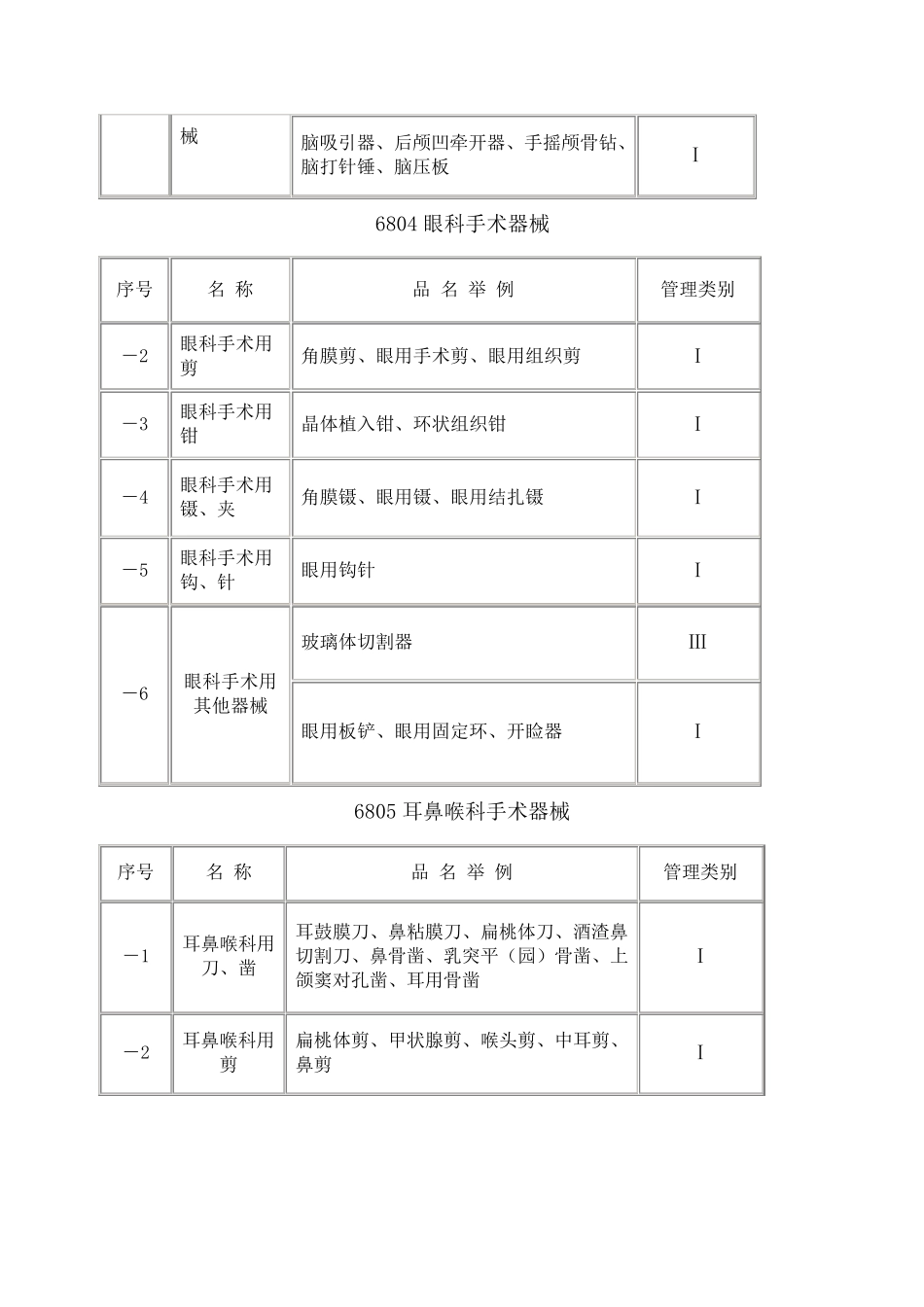 2002医疗器械分类目录_第3页