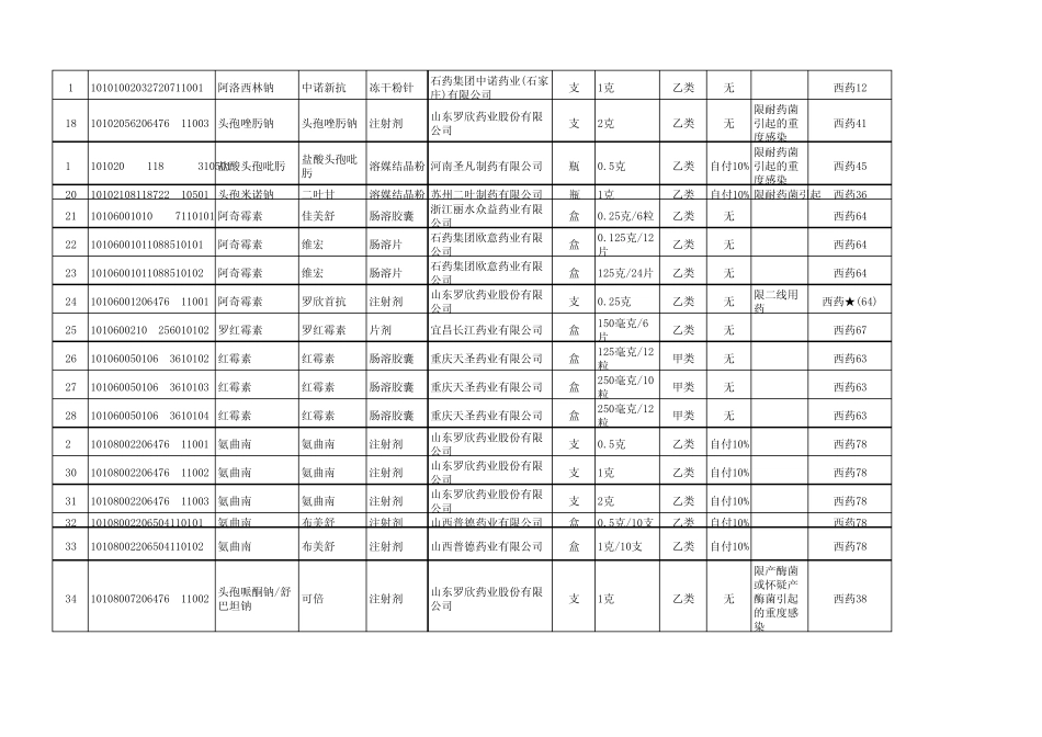 2002国家医保目录_第2页