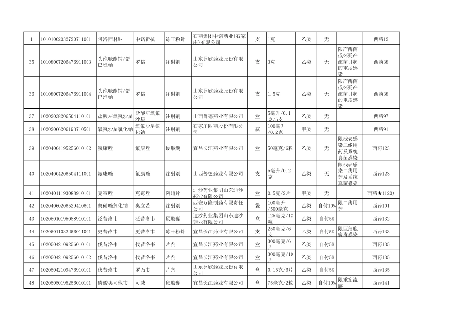 2002国家医保目录_第3页