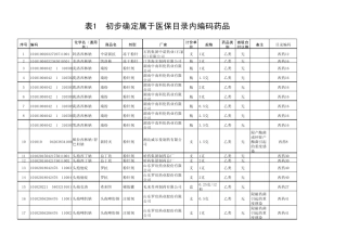 2002国家医保目录