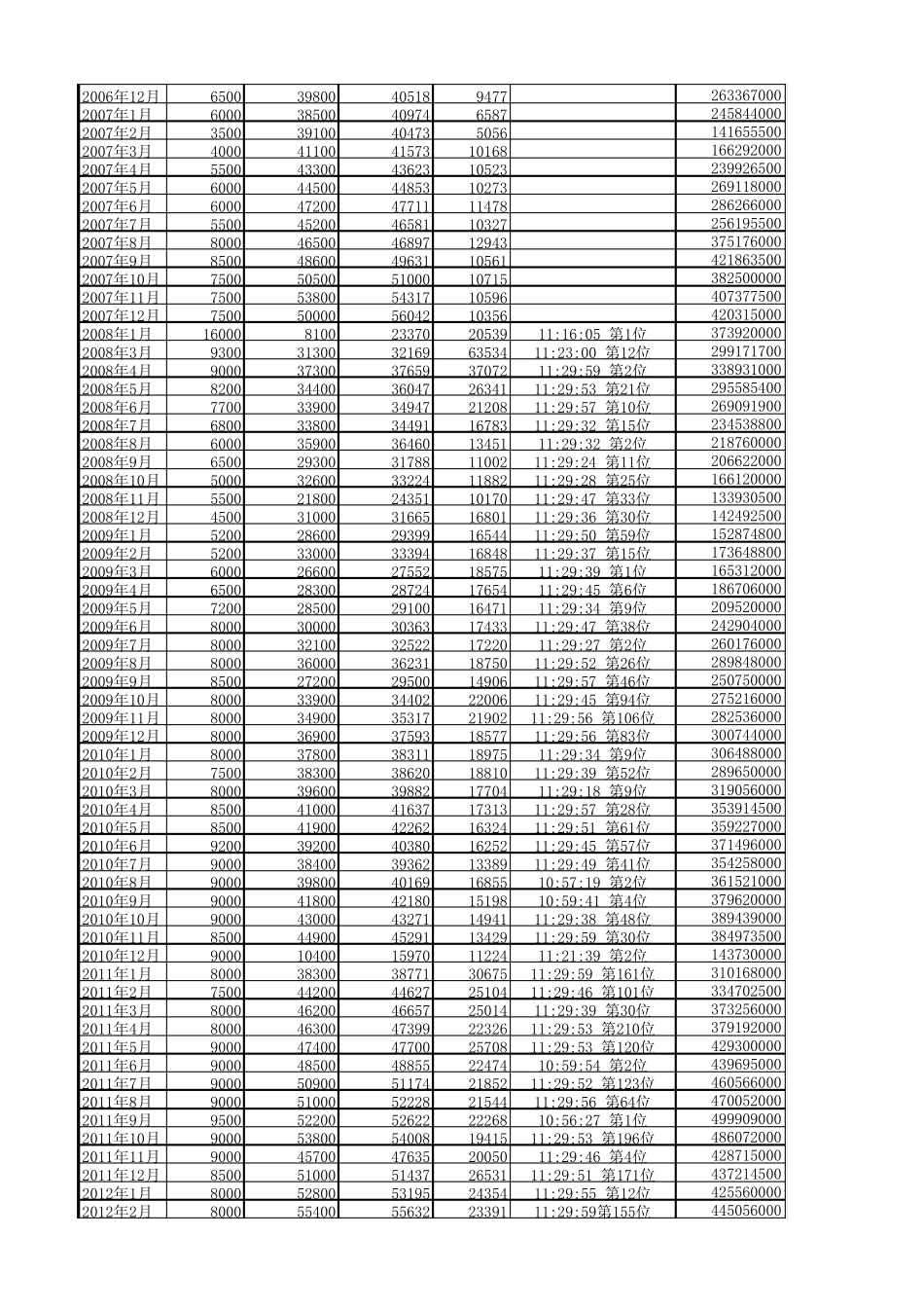 2002年1月至2014年5月上海车牌拍卖情况_第2页