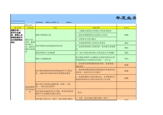 2002年万科人力资源工作计划