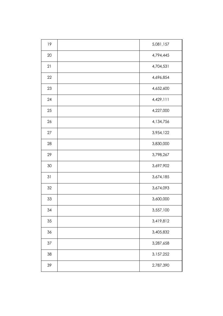 2002年中国企业500强_第2页