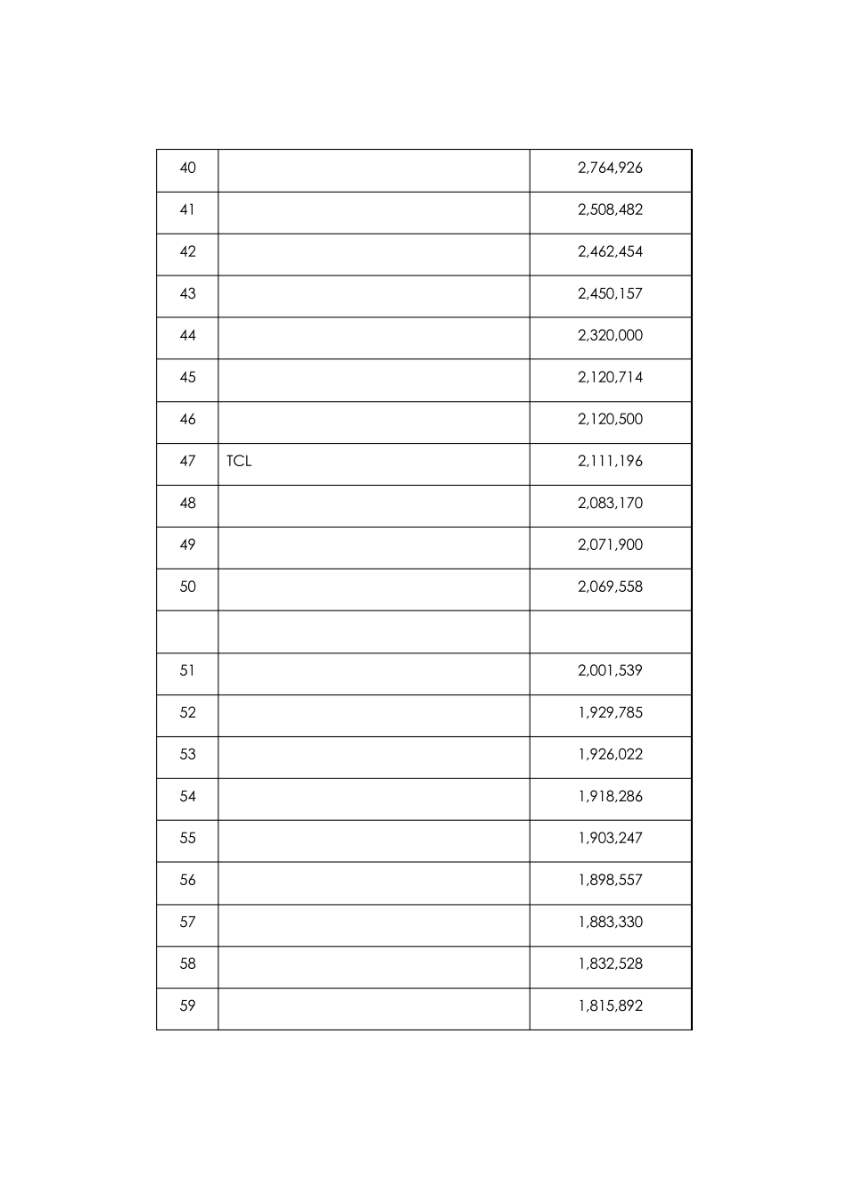 2002年中国企业500强_第3页