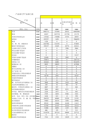 2002年全国122部门投入产出表