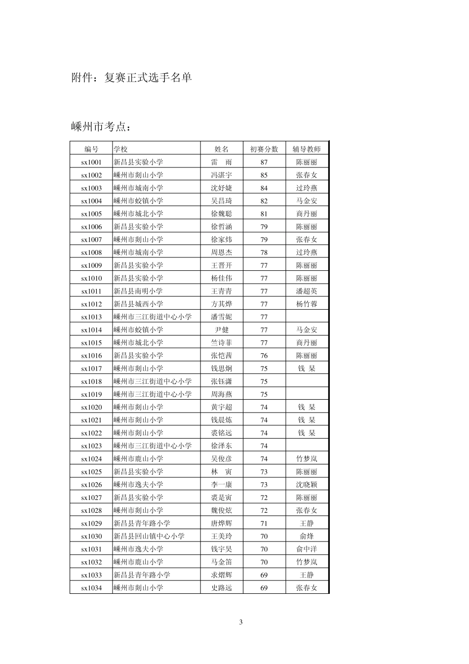 2002年全国青少年信息学奥林匹克联赛_第3页