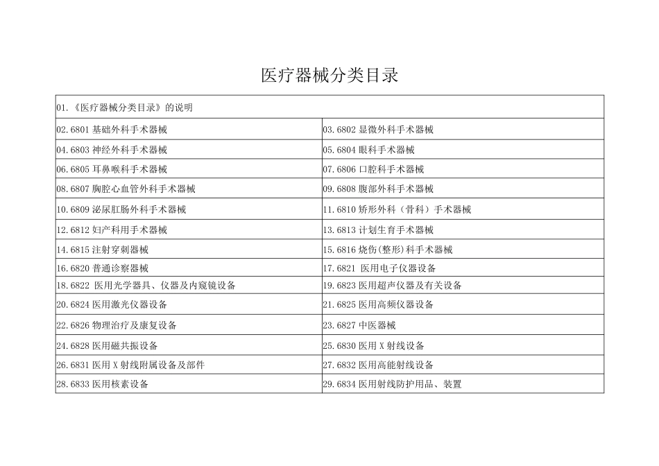 2002年医疗器械分类目录_第1页