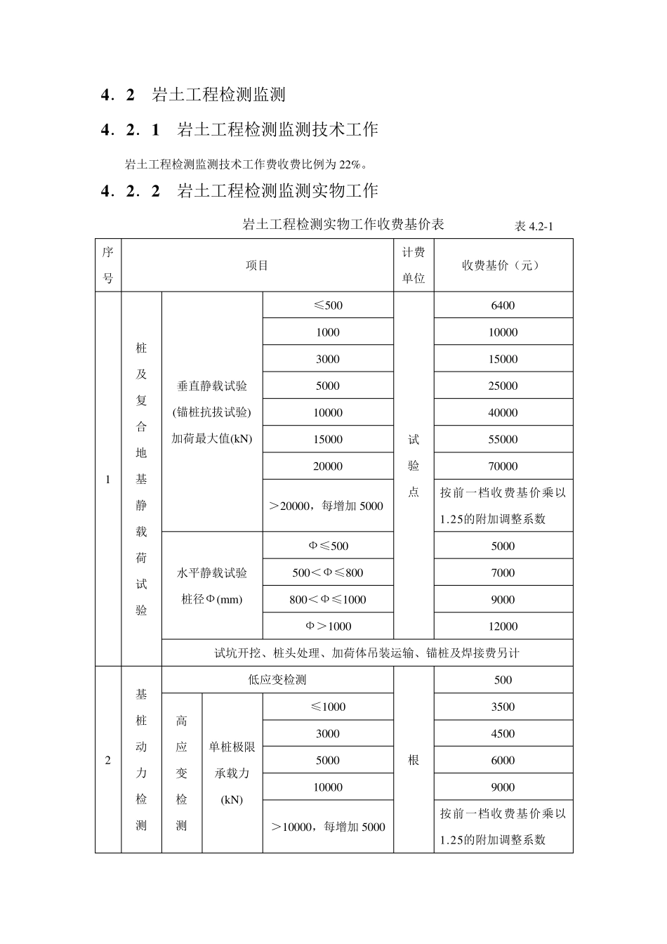 2002年工程勘察设计收费标准_第3页