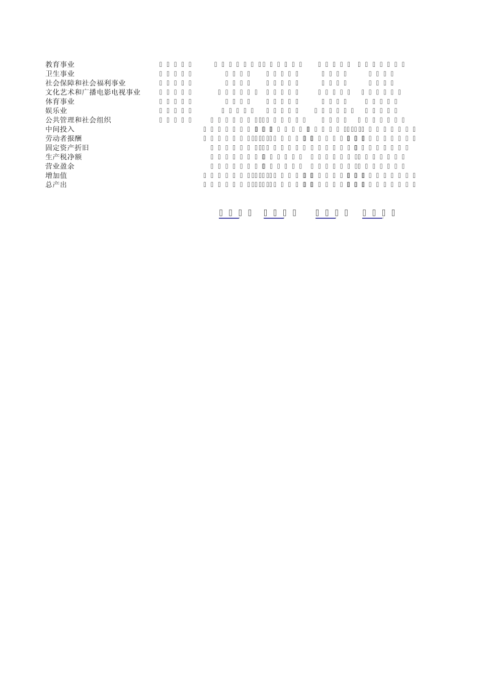 2002年广东省122部门、42部门投入产出表修正表_第3页