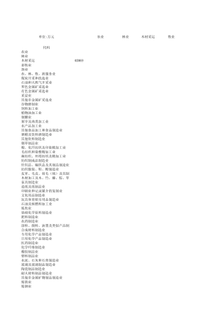 2002年广东省122部门、42部门投入产出表修正表