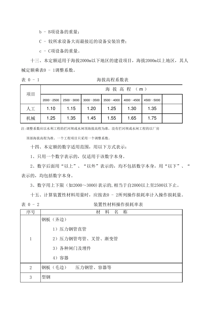 2002水利水电设备安装工程预算定额_第3页