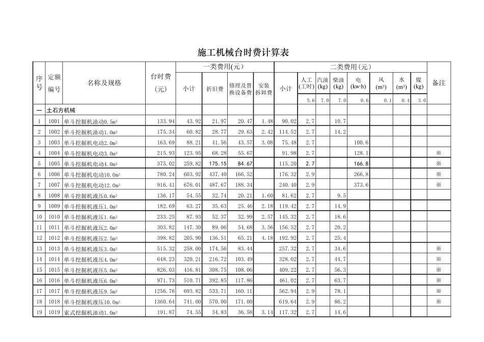 2002版《水利工程施工机械台时费定额》_第1页