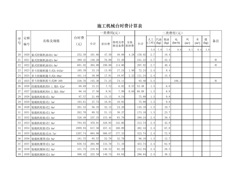 2002版《水利工程施工机械台时费定额》_第2页