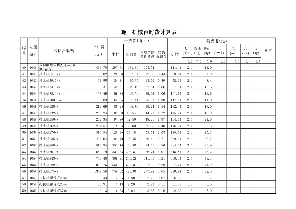 2002版《水利工程施工机械台时费定额》_第3页