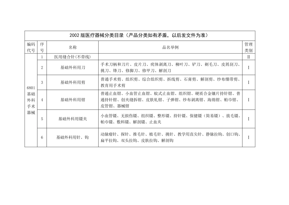 2002版医疗器械分类目录(产品分类如有矛盾,以后发文件为准)_第1页