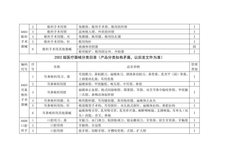 2002版医疗器械分类目录(产品分类如有矛盾,以后发文件为准)_第3页
