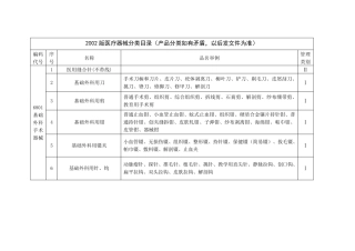 2002版医疗器械分类目录(产品分类如有矛盾,以后发文件为准)