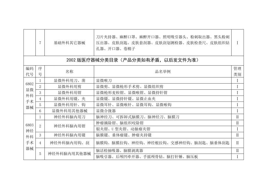 2002版医疗器械分类目录_第2页