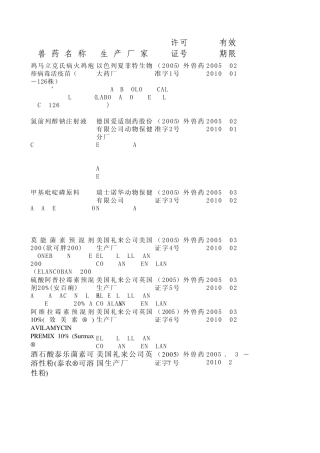 20032008进口兽药注册汇总表