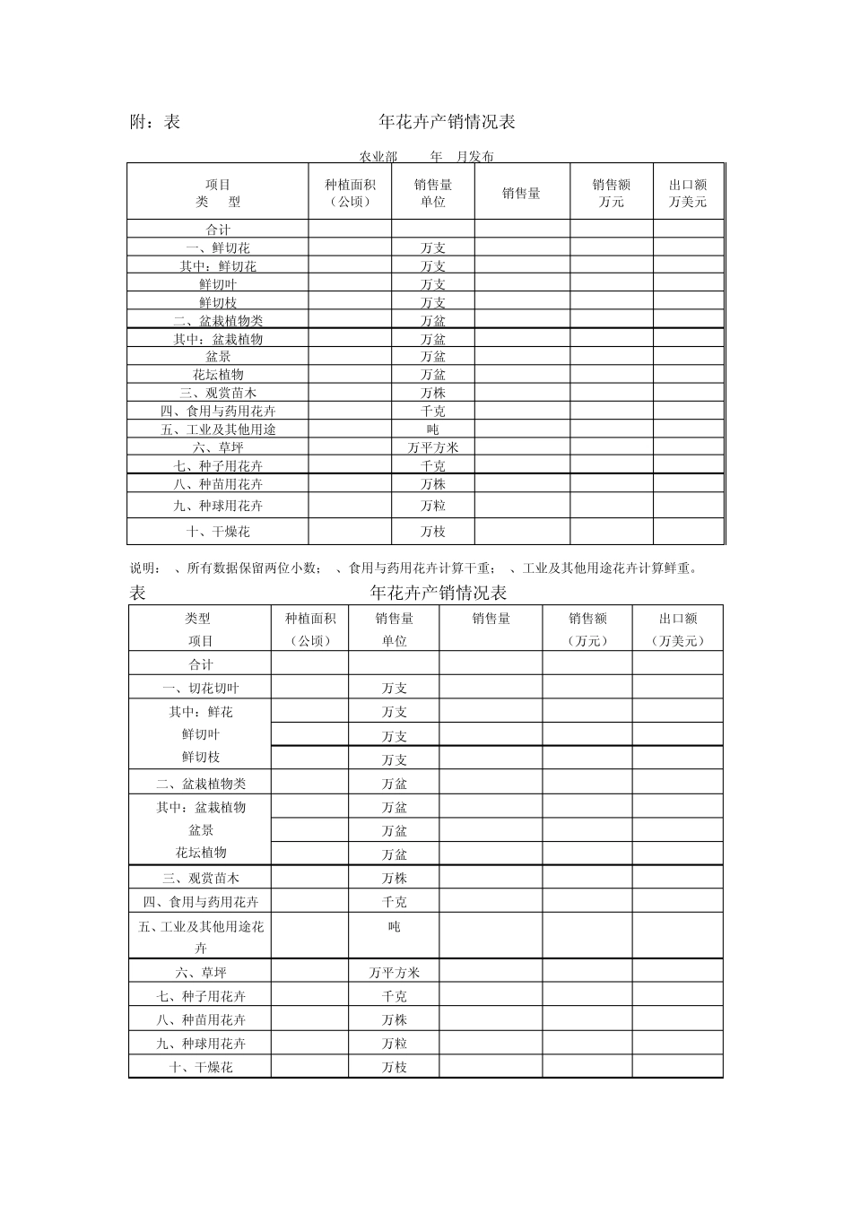 20032010年全国花卉统计数据_第1页