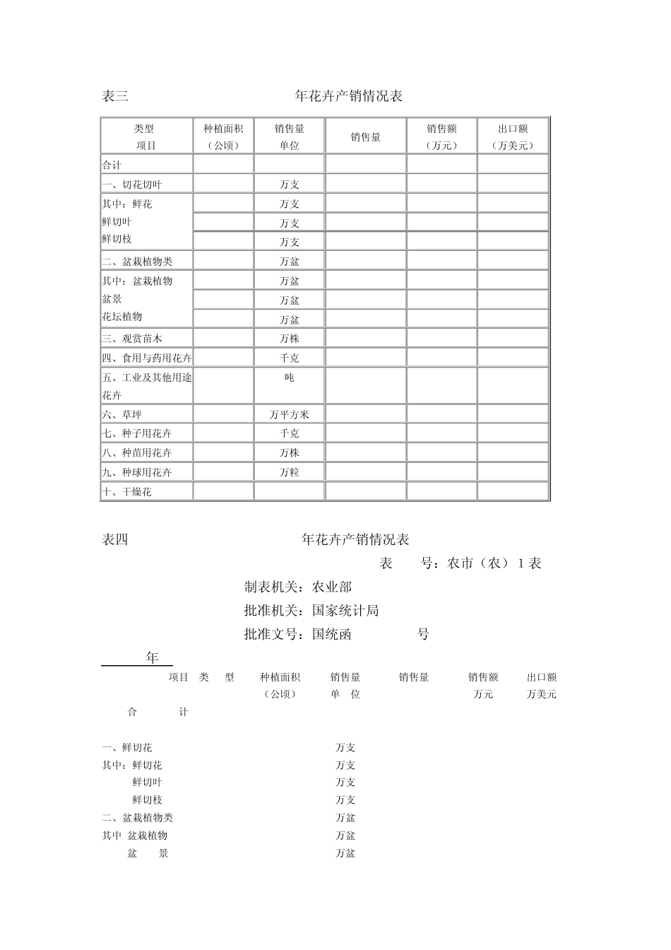 20032010年全国花卉统计数据_第2页