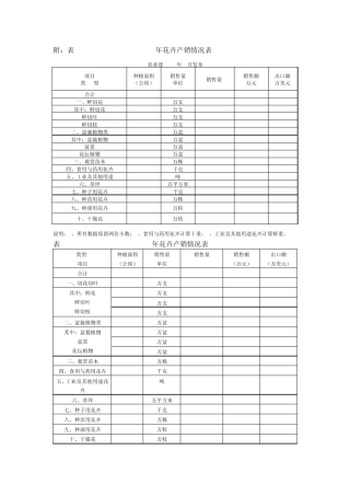 20032010年全国花卉统计数据