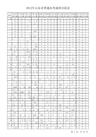 20032012年山东省普通高考成绩分段表电子表格版