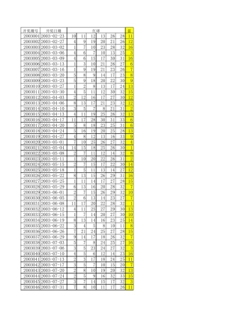 20032015年3月5日双色球开奖历史全部数据