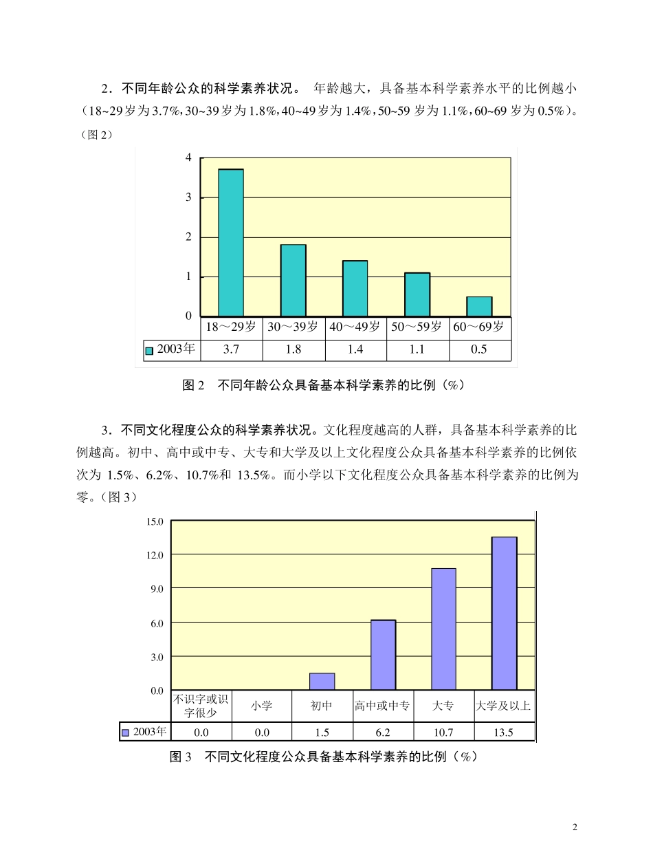 2003中国公众科学素养调查_第2页