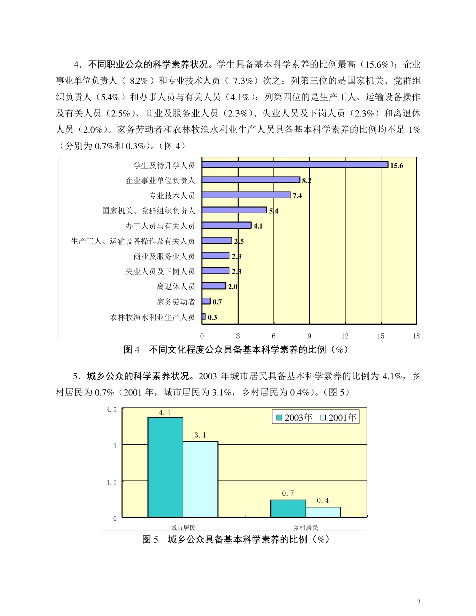 2003中国公众科学素养调查_第3页