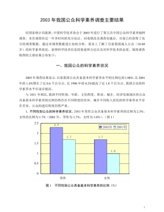 2003中国公众科学素养调查