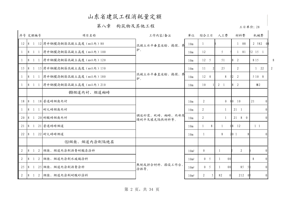2003山东建筑消耗量定额_第2页