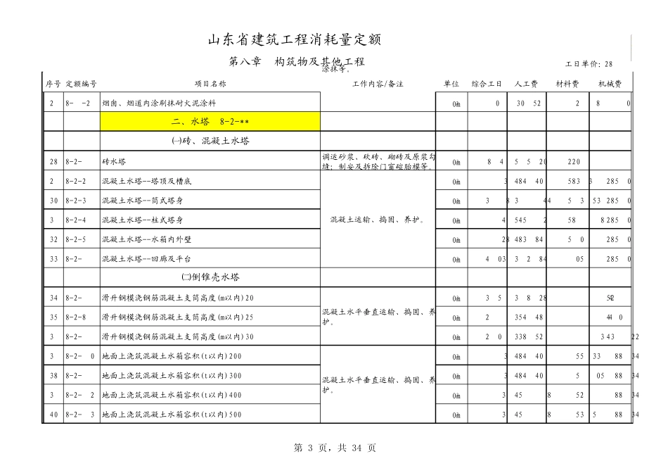 2003山东建筑消耗量定额_第3页