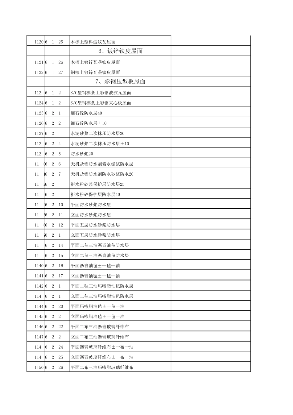 2003山东建筑消耗量定额子目明细、子目说明、工日含量(上册)_第2页