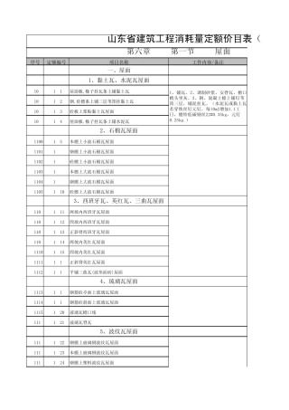 2003山东建筑消耗量定额子目明细、子目说明、工日含量(上册)
