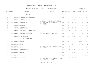 2003山东建筑消耗量定额子目明细、子目说明、工日含量(下册)
