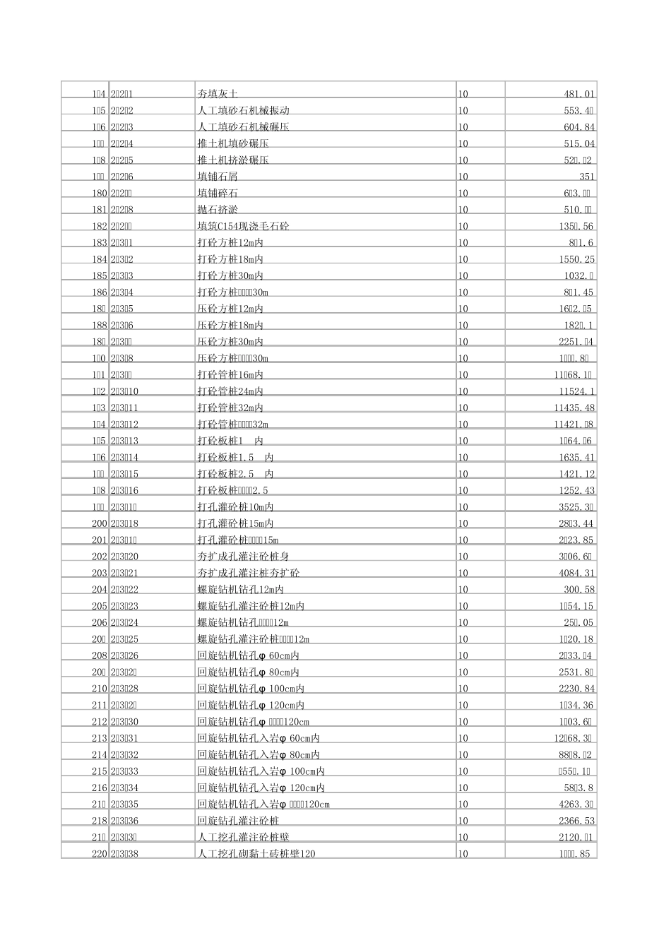2003山东省建筑工程消耗量定额_第2页
