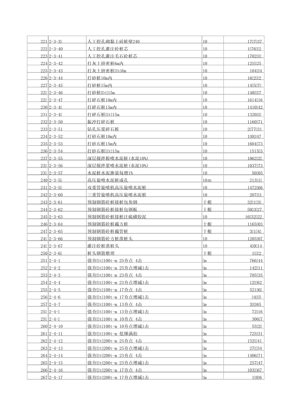 2003山东省建筑工程消耗量定额_第3页